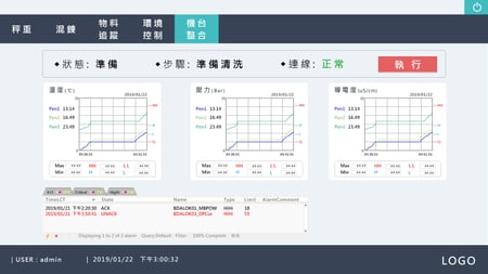 將製程模組化能讓人員依需求迅速且正確的切換製程