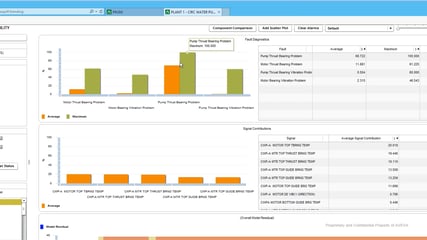  AVEVA Predictive Analytics 實際畫面。 原因分析告知使用者可能是哪個因素