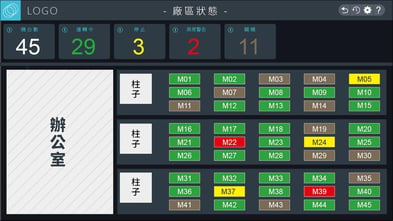 產線機台運轉狀態總覽與統計