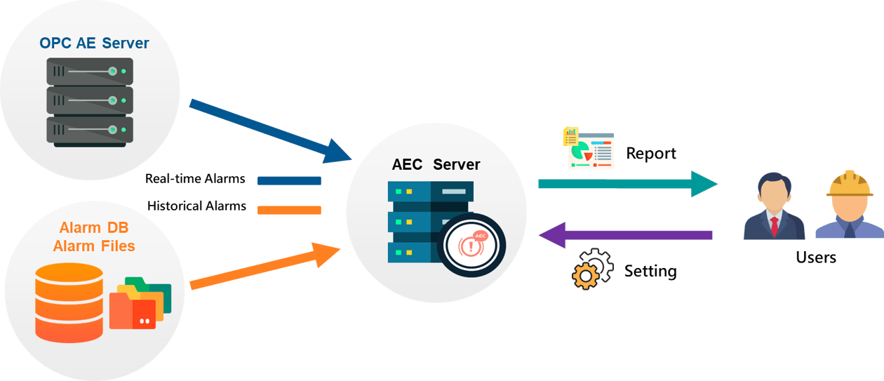 Optimize Plant-wide Alarms & Events-Alarm Event Center-AEC
