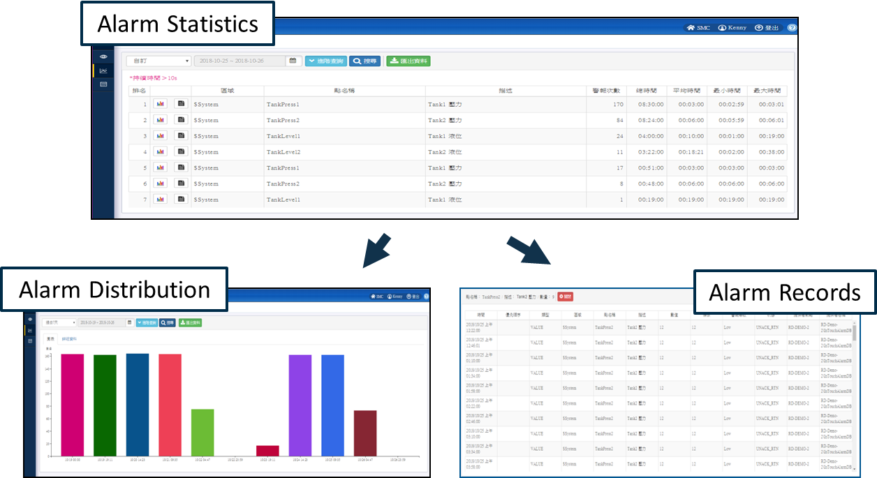 Optimize Plant-wide Alarms & Events-Alarm Event Center-AEC