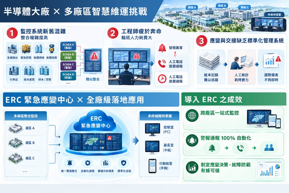 ERC_痛點與效益資訊圖表