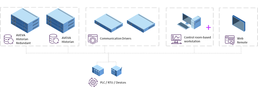 InTouch分散式系統架構