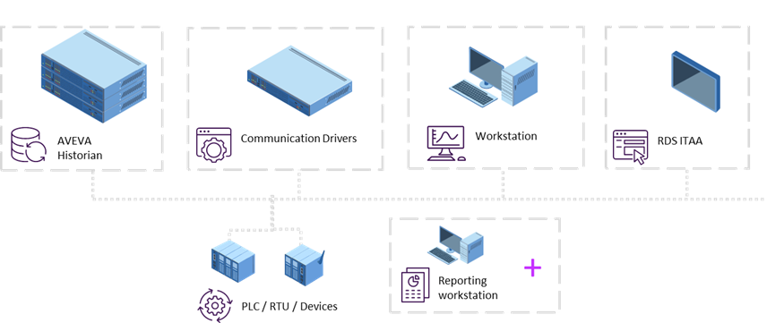 InTouch-Unlimited系統架構