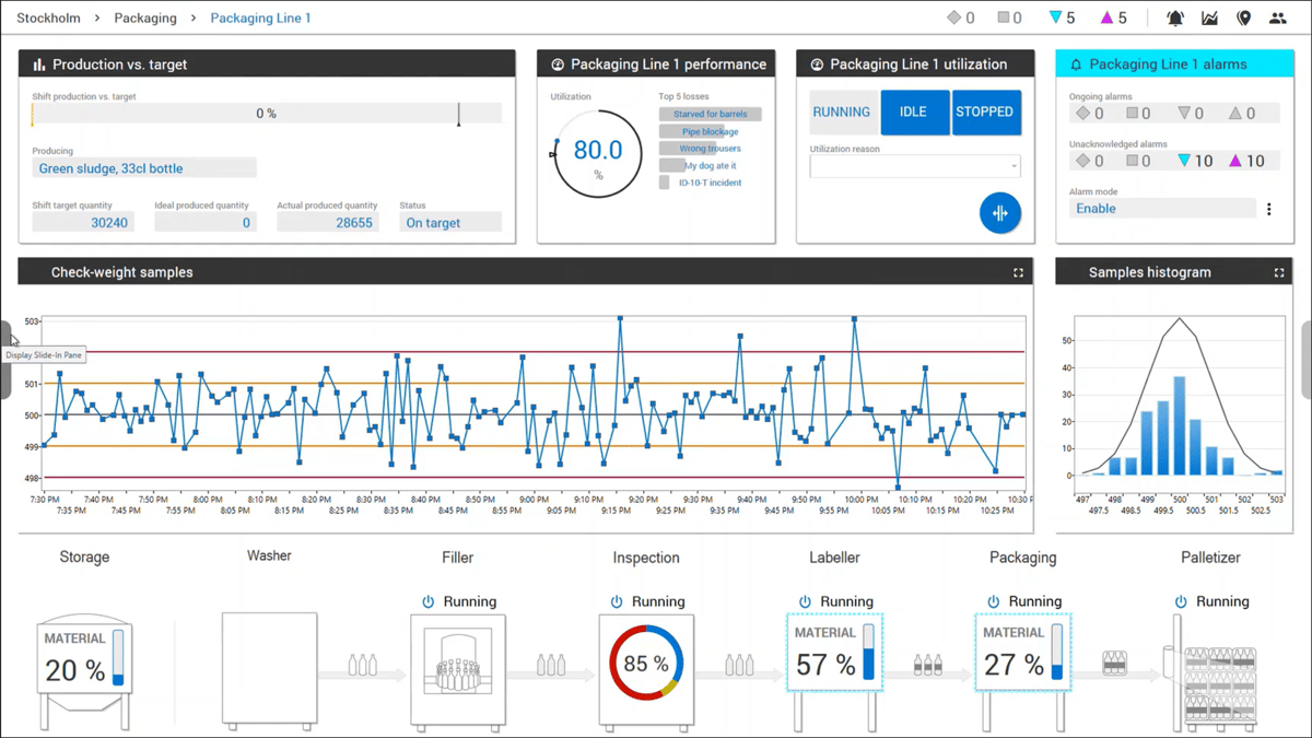 System Platform View