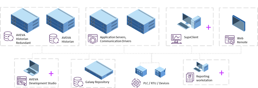 System-Platform系統架構