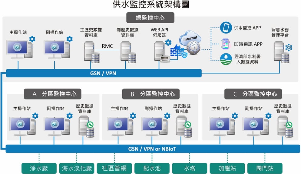 Taiwan-Smart-Water-Monitor-and-Control-System_04-1