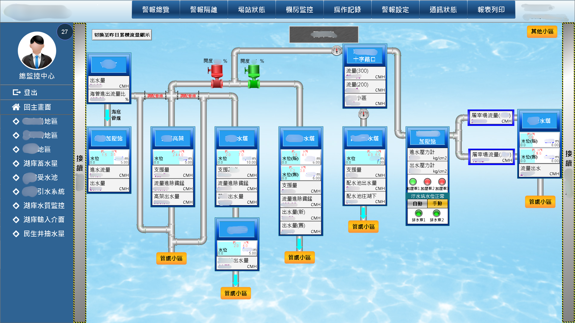 Taiwan-Smart-Water-Monitor-and-Control-System_06