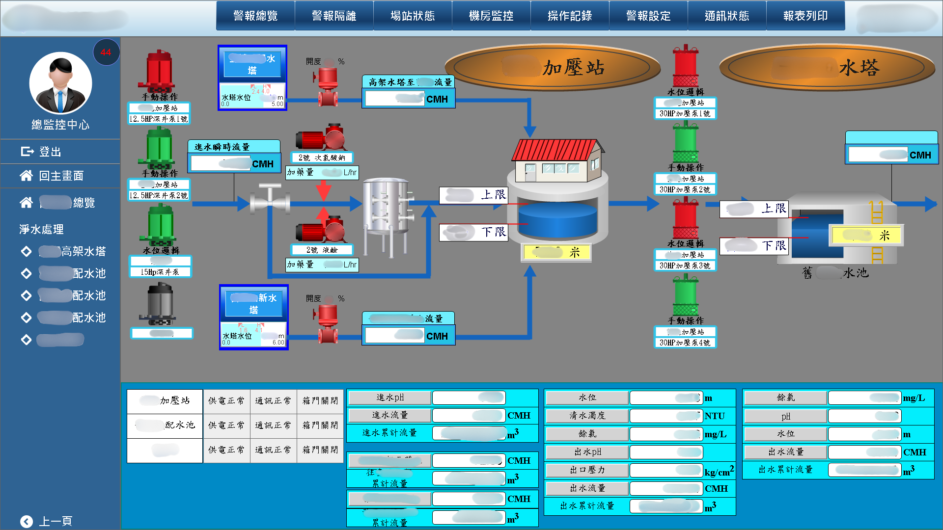 Taiwan-Smart-Water-Monitor-and-Control-System_10