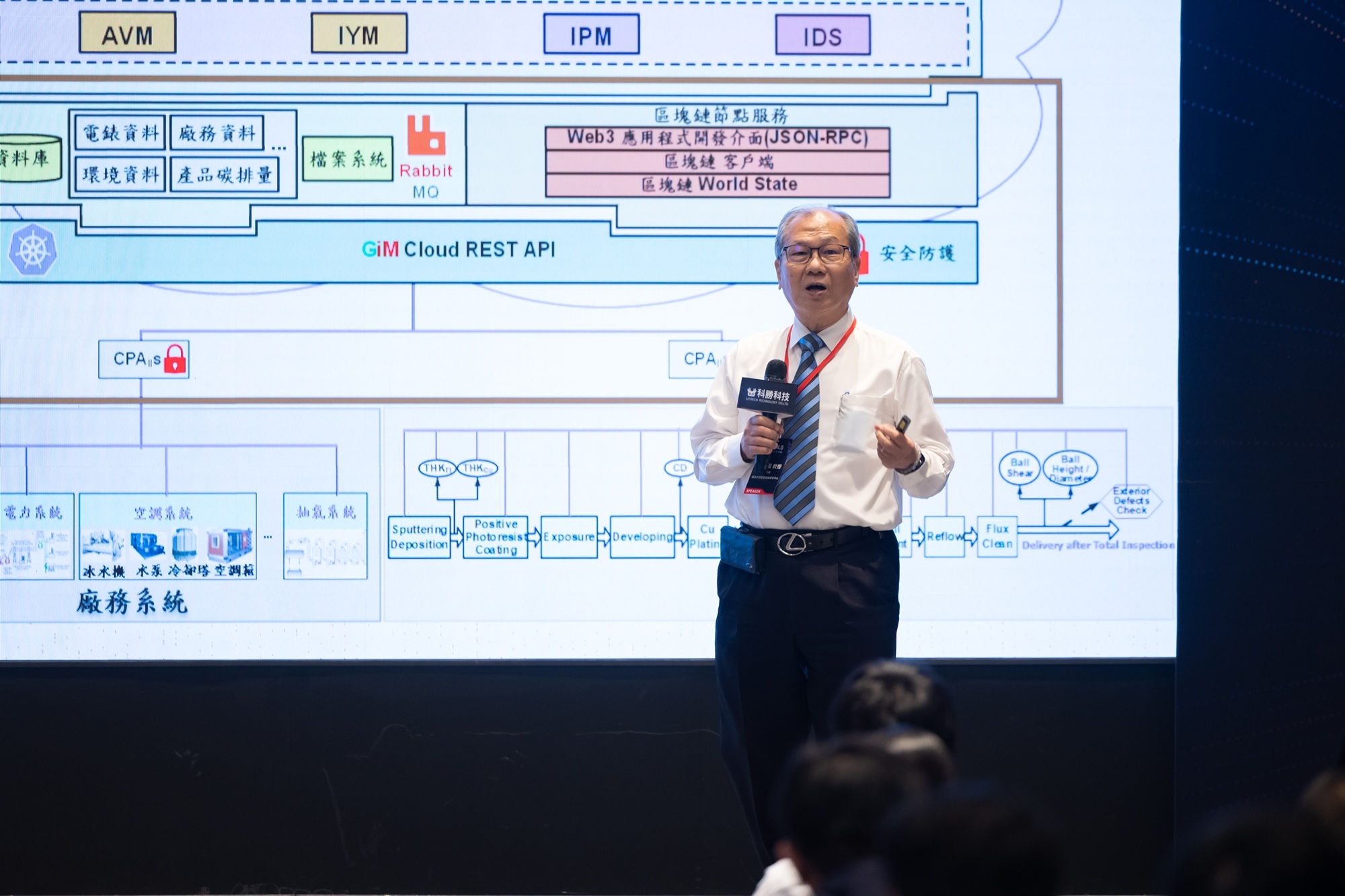 廠務智慧0320 廠務智慧0320