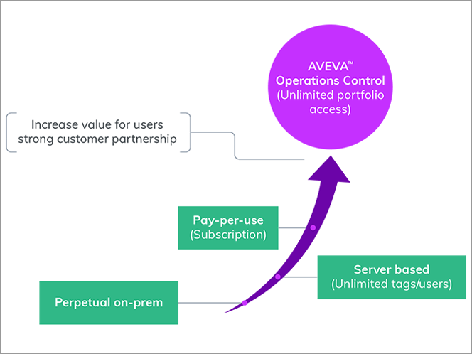 w009-diagram-aveva-unlimitedportfolioaccess-03-25